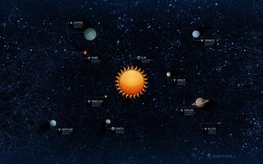 3D Planet and Sun wallpaper