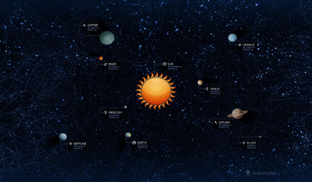 3D Planet and Sun for 1024 x 600 widescreen resolution