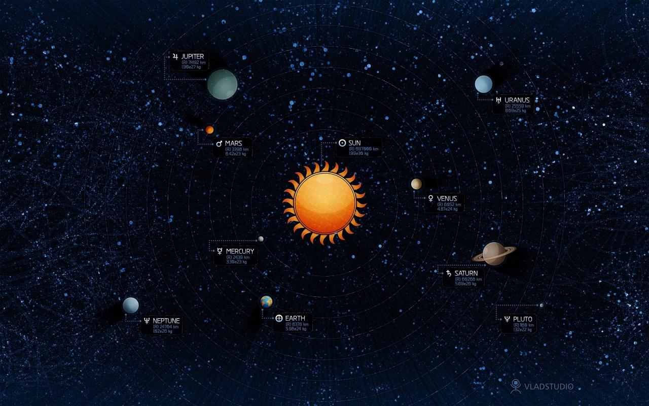 3D Planet and Sun for 1280 x 800 widescreen resolution